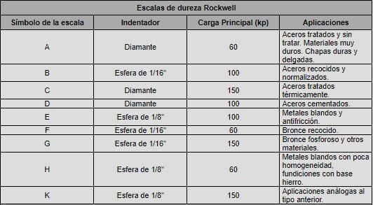 ¿cómo Medir La Dureza Del Aceroemk 8420